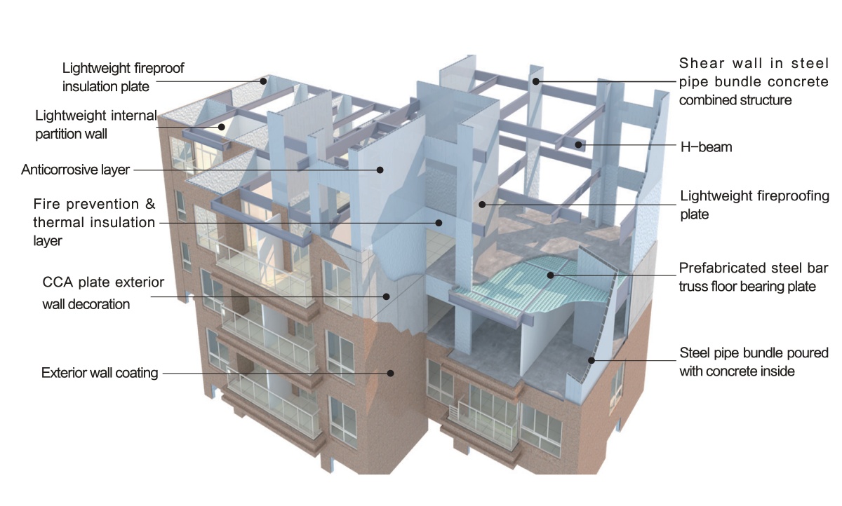 2020.5.22  钢管混凝土束结构住宅体系（英文版）-01(1).jpg